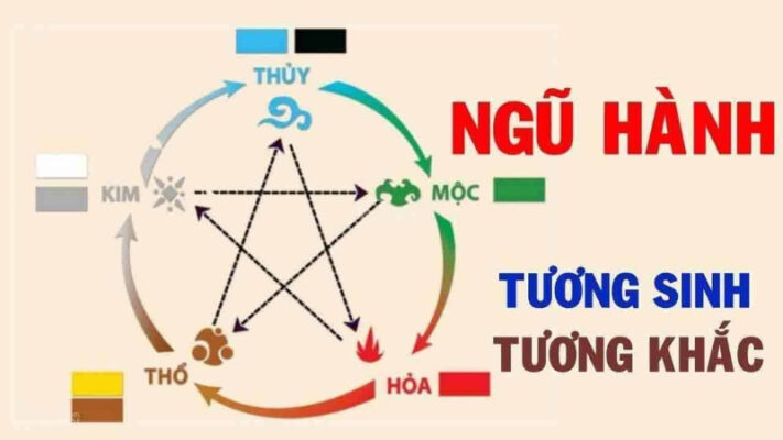 Tiết lộ cách tính lô đề theo ngũ hành